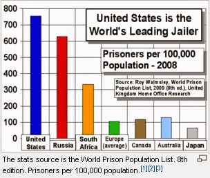 us-jails.jpg