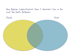 Classroom Freebies Too: Compare and Contrast Characters