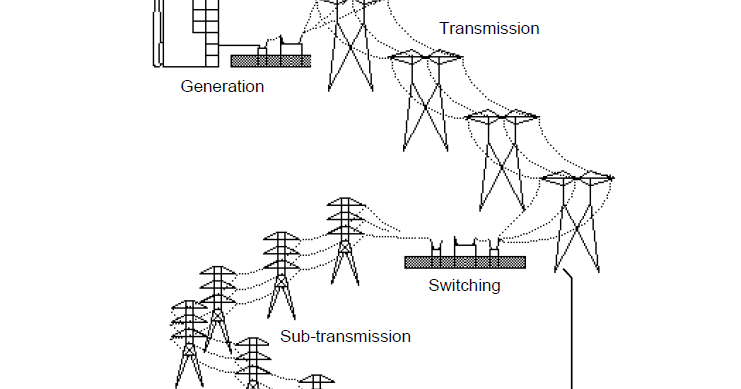 ONE LINE DIAGRAM OF ELECTRICAL POWER SYSTEM - ENGINEERING ARTICLES