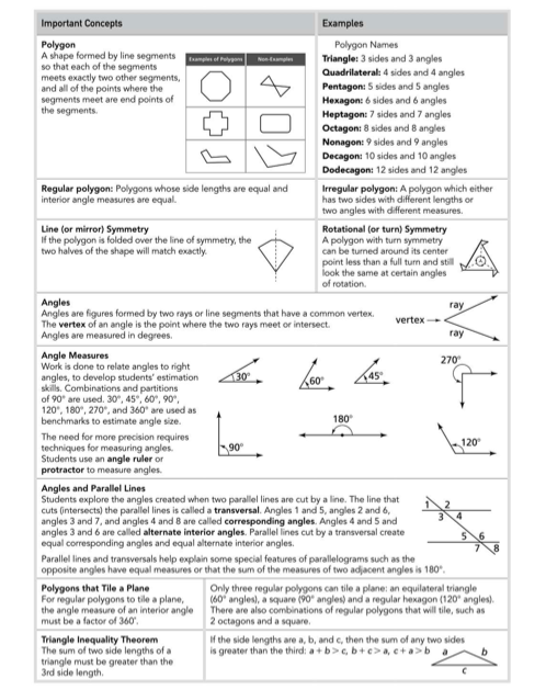 7th Grade Math 2014-2015: Study Packet for Shapes and Designs Unit Test