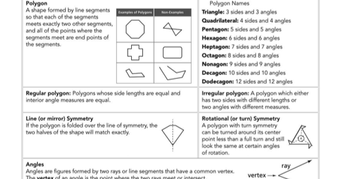 7th Grade Math 2014-2015: Study Packet for Shapes and Designs Unit Test