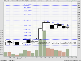 saham lsip 220515