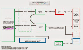 [Imagen: ERS+Energy+Flow+Diagram.jpg]