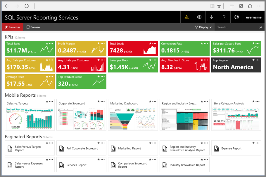 reporting services sles project and projectserver reporting reporting services sles project and projectserver reporting