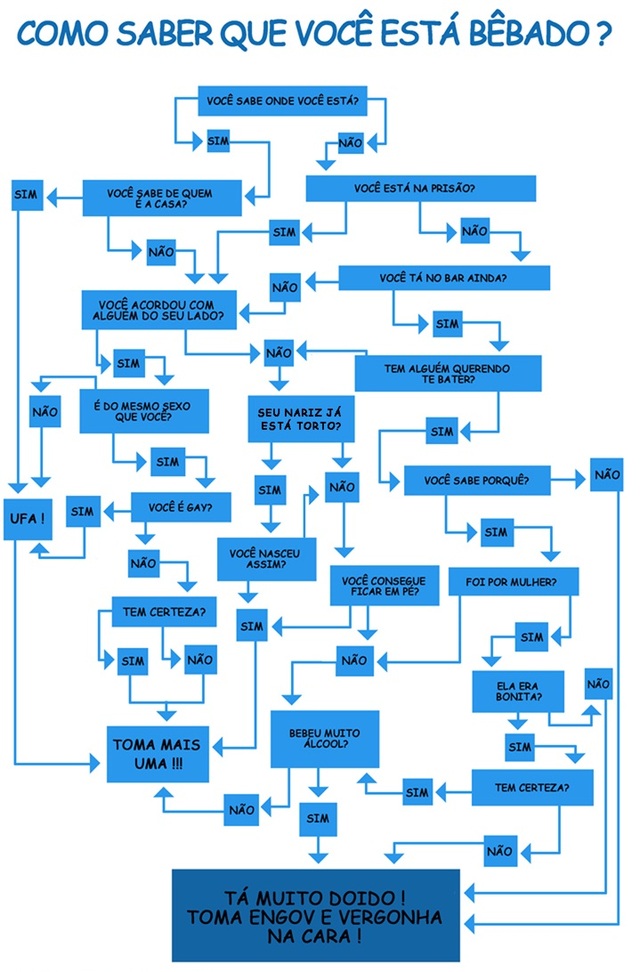 como+saber+se+voc%25C3%25AA+est%25C3%25A1+bebado.jpg