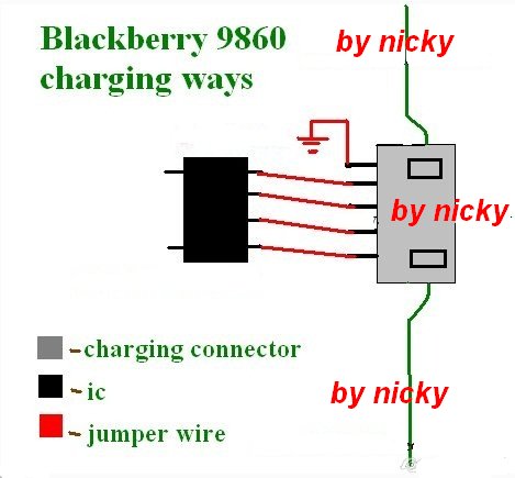 حل مشكلة شحن بلاك بيري 9860 Blackberry+9860+charging+ways