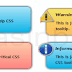 Membuat Tool Tips Blog Dengan CSS