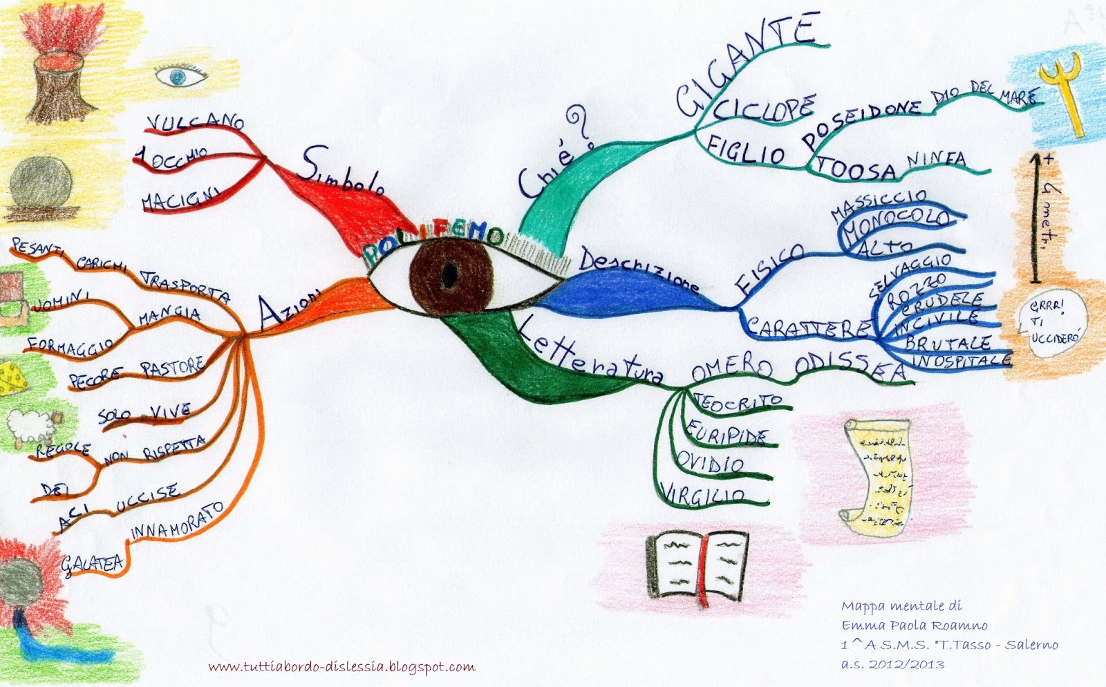 mappa mentale polifemo - tuttiabordo-dislessia Mappa+mentale+polifemo+-+tuttiabordo-dislessia