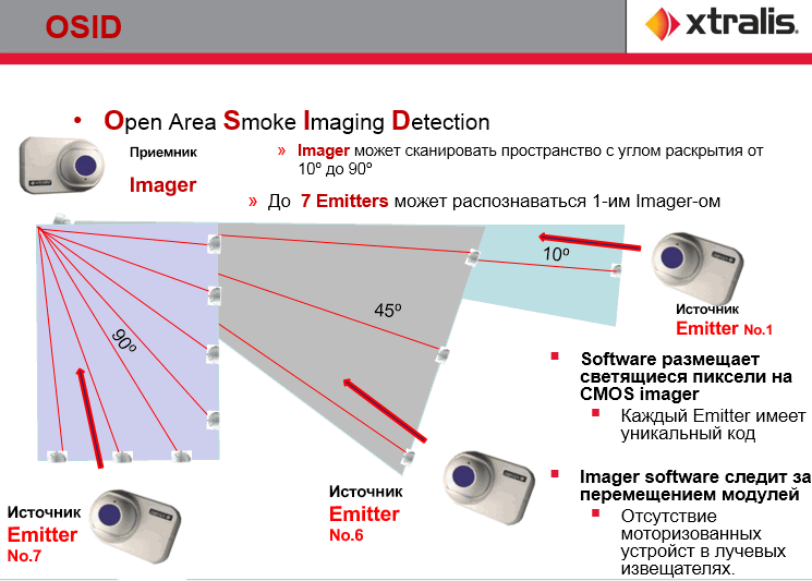 Russian Security Systems Market 2013