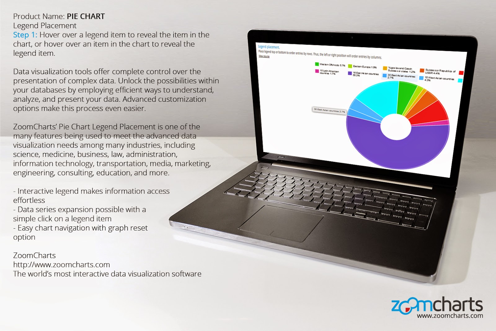 Interactive Pie Charts Pie Chart Legend Placement for PC and Tablets