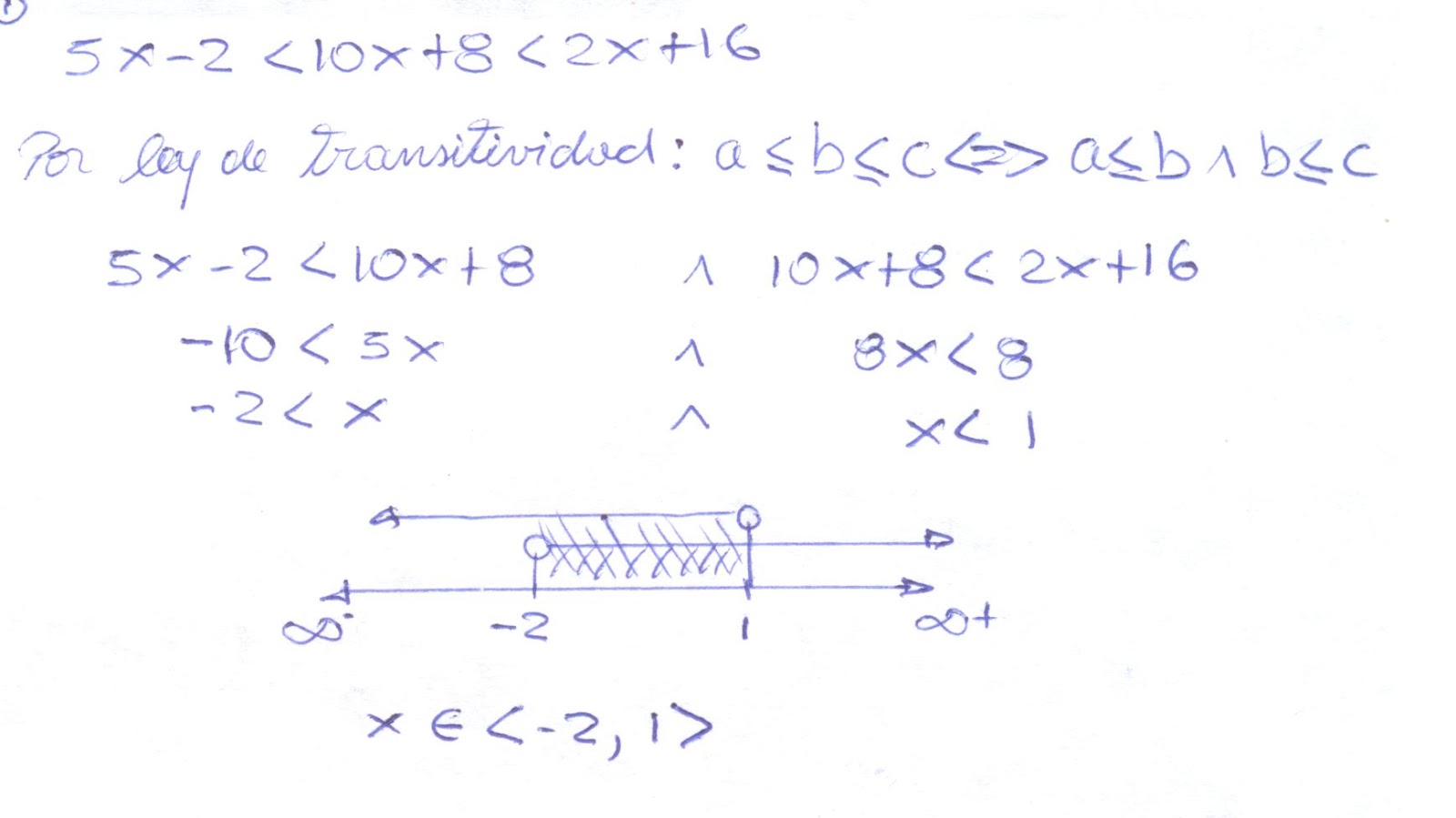 Ejercicios Resueltos Ejercicio 1 de inecuaciones de primer grado