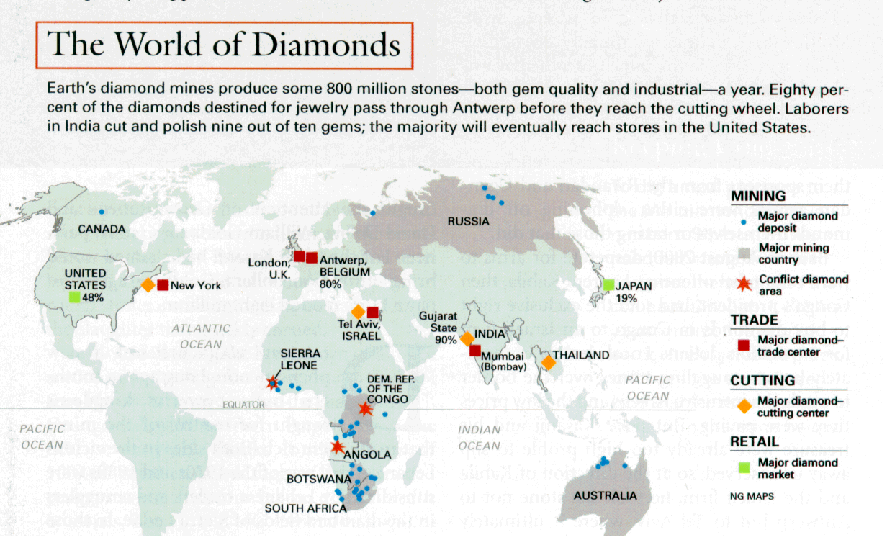 kmhouseindia Diamond Mining in the World