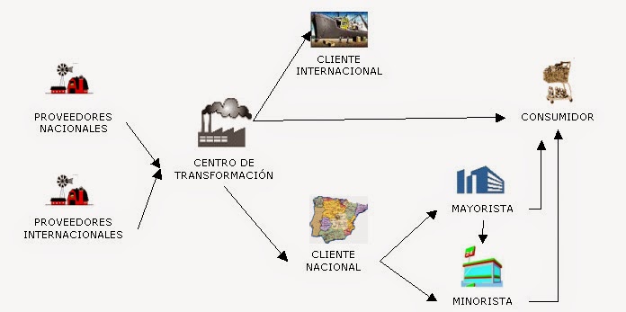 Operaciones de la Logística en la Cadena de Suministro ... process flow diagram panama canal 