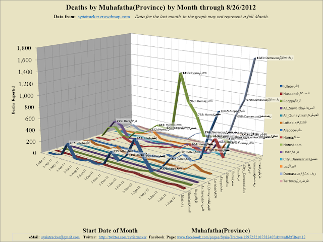 Monthly+3D+Line_2012-8-27_21-56.png