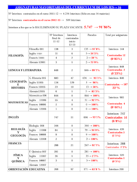 IU vuelve a tomar el pelo a sus afiliados (Andalucía) - Página 5 Porcentaje+interinos+despedidos1