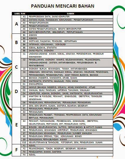 Panduan Mencari Bahan Di Rak Buku