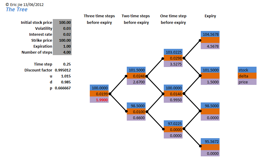binomial option tree example