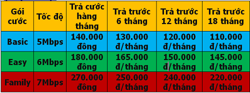 Lắp đặt Inernet ADSL, Cáp Quang VNPT, Viettel tại HCM chỉ 220k/ tháng