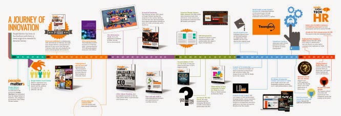 timeline graphic