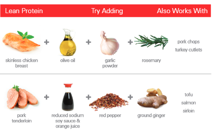 Lean+Protein+and+Seasoning.PNG