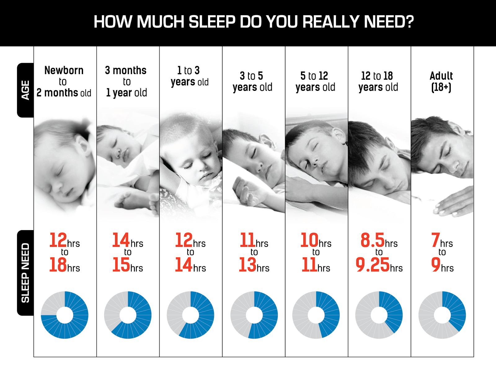 Sleep Cycle February Teen 15