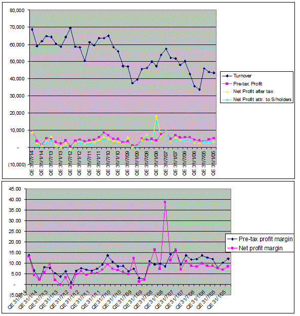 Kursus akselerator keuntungan forex