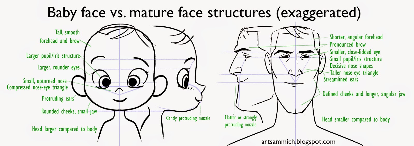 Sam's Tasty Art BabyFace Bias