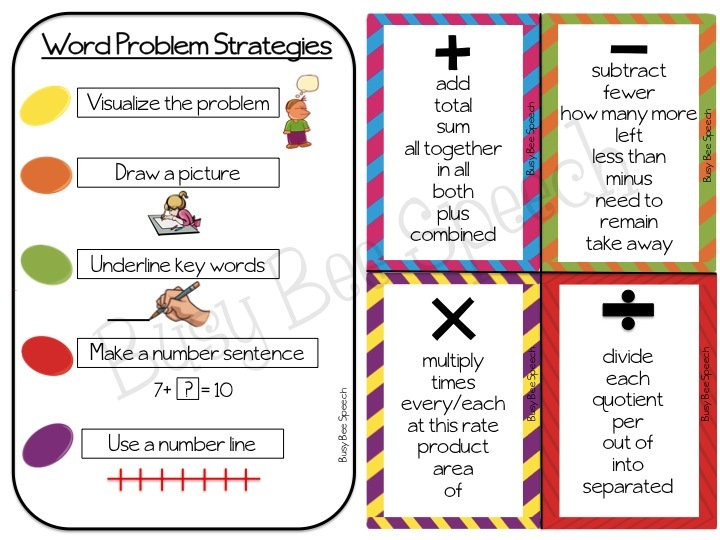 Keywords For Math Operations Chart