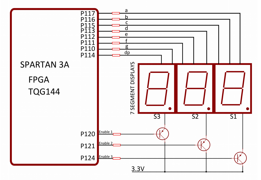 The Answer is 42!!: Elbert V2 FGPA tutorial on Seven ... 7 segment display block diagram 