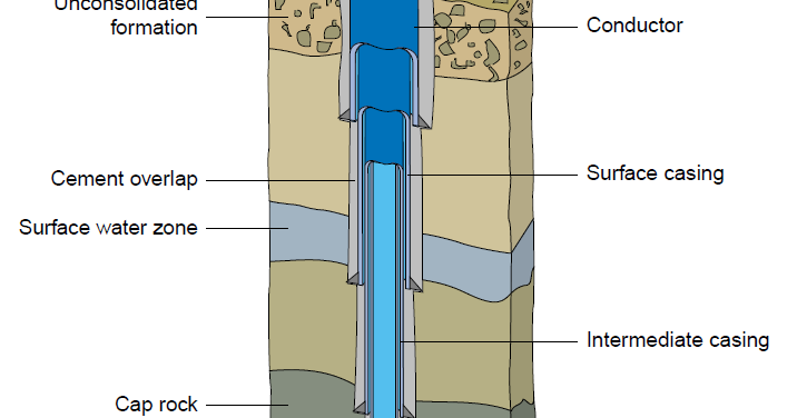 Drilling and Casing the Wellbore - IndustriMigas | #1 Oil and Gas Blog