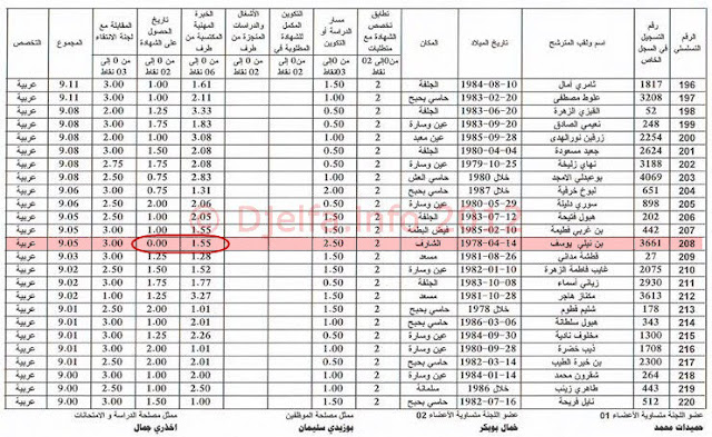  شيء غريب في طريقة انتقاء الناجحين في مسابقة اساتذة التعليم 2012 أرجوا التفسير ؟؟؟  Prim+%289%29