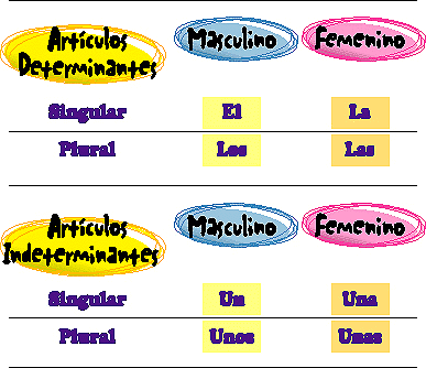 EJEMPLOS DE ARTICULO ejemplos de articulo: