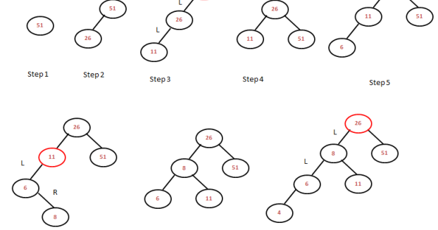 C Program For Avl Tree In Data Structure