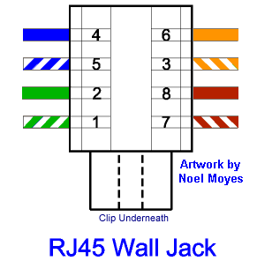 rj45 wall jack wiring diagram wiring diagram cat5 rj45 socket wiring network jack wire diagram wiring diagram