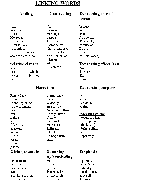 Linkers and connectors for essays with examples picture
