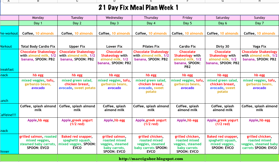 Low Carb Diet Meal Plan Week