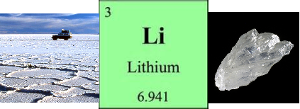 About Lithium