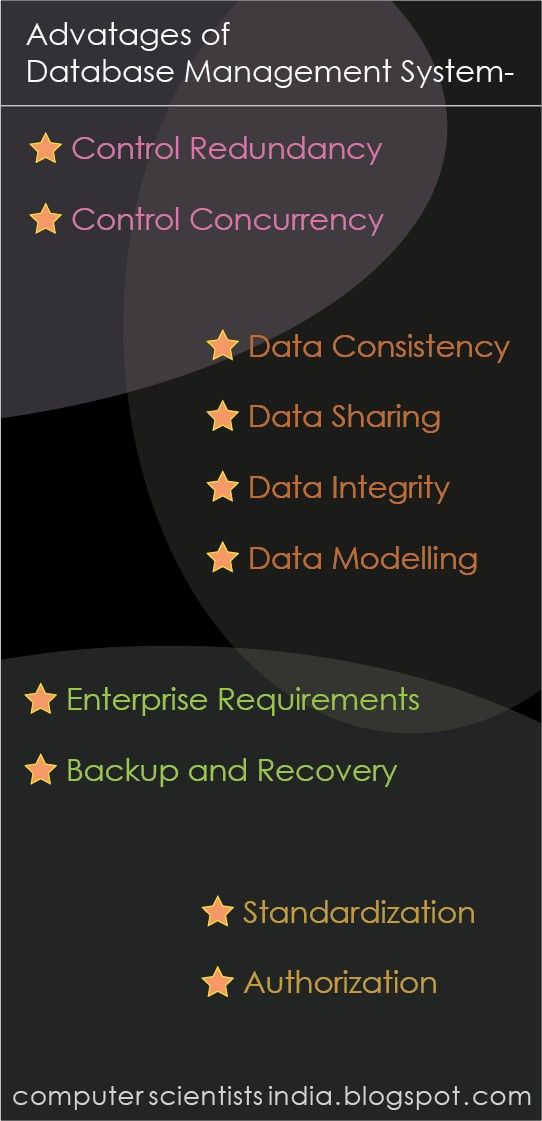 Advantages of DBMS [Infographic]