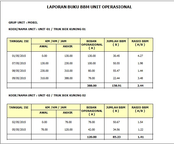 APLIKASI MONITORING EFESIENSI BAHAN BAKAR Z.A.H.I.R.A APLIKASI MONITORING EFESIENSI BAHAN BAKAR Z.A.H.I.R.A