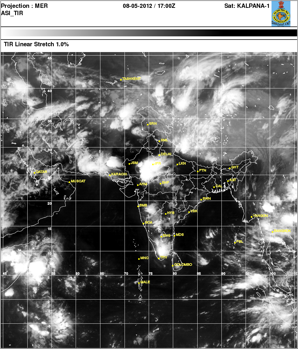 Vagaries of the Weather