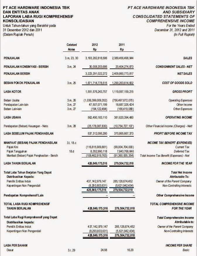 PT Ace Hardware Indonesia Tbk. | My blog,,