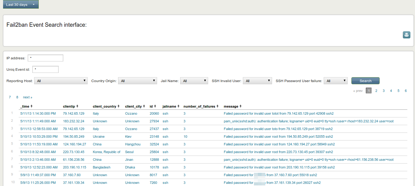 splunk transaction same event splunk transaction same event