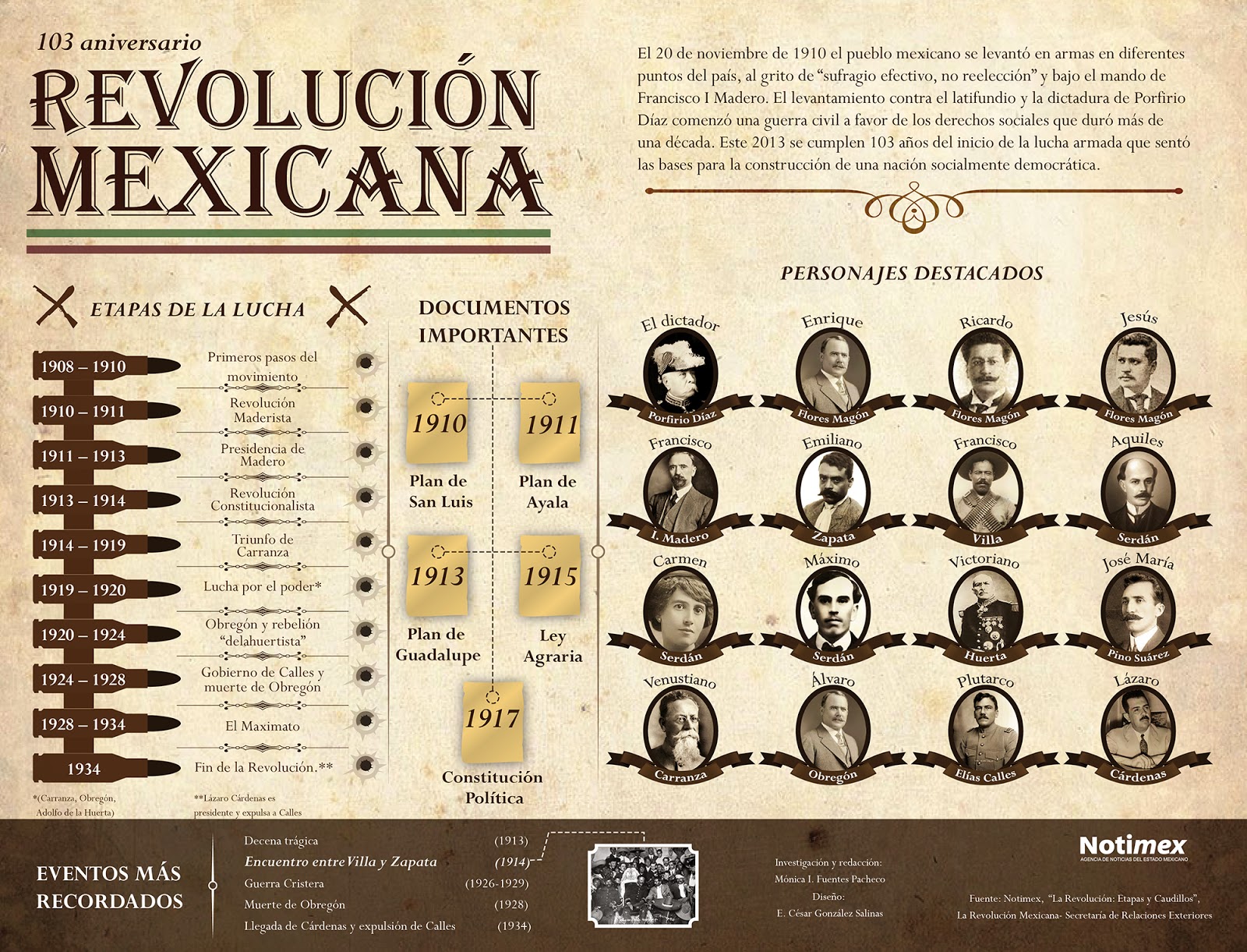 Tumba Chapter 4 Mexican Revolution Mis Clases Locas