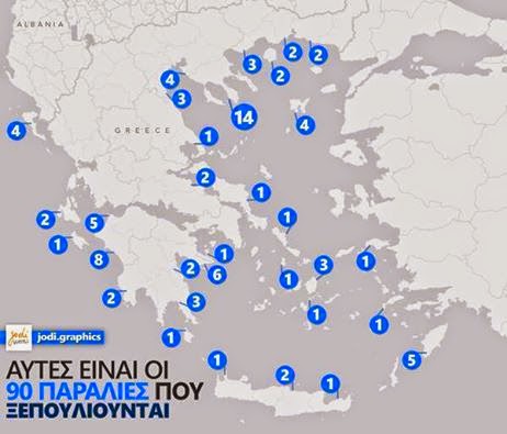 ΚΑΤΩ ΤΑ ΧΕΡΙΑ ΑΠΌ ΤΗΣ ΠΑΡΑΛΙΕΣ