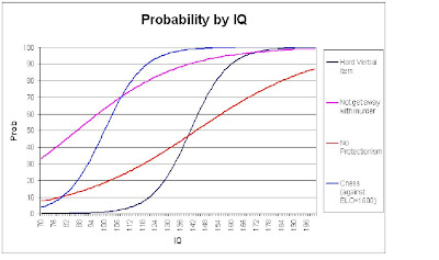 iChess - DOES CHESS ELO CORRELATE WITH IQ?   iq-score-correlation Many people are curious if there is a correlation  between one's chess rating and IQ score. I did some