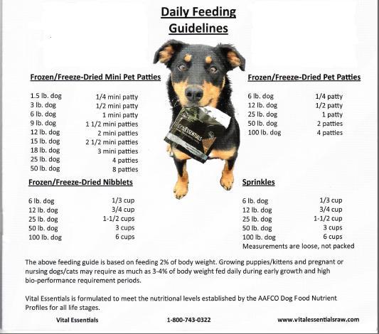puppy feeding amount images of the pedigree feeding project breeds picture puppy feeding amount images of the pedigree feeding project breeds picture