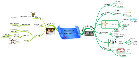 Imec Một Tư Duy Hoan Toan đổi Mới Vẽ Sơ đồ Tư Duy Tren Giấy Hay Tren May Tinh