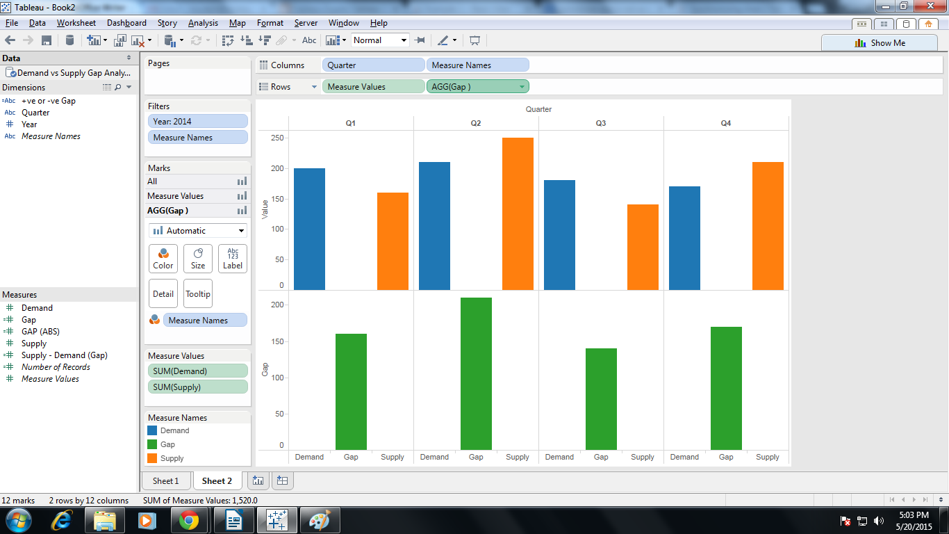 Tableau Expert Info Scenario 2 (Gap Analysis using floating Bar chart)