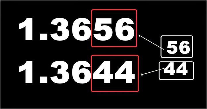 Forex 5644
