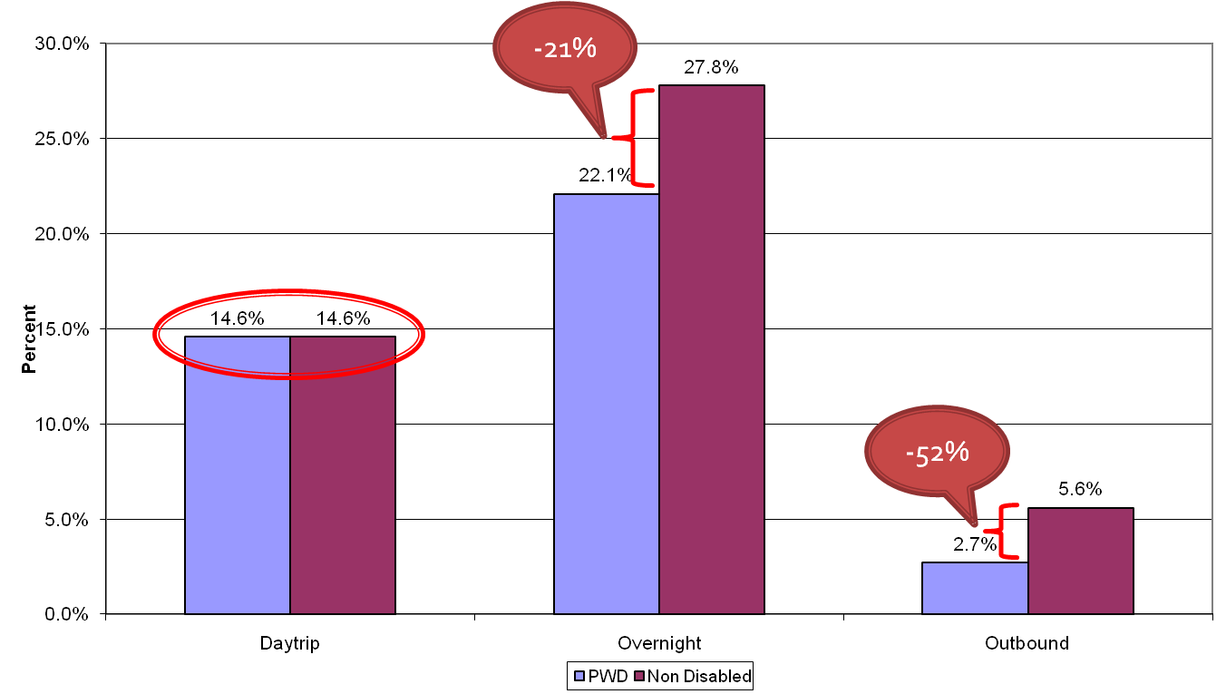 corporate tourism statistics research papers Medical tourism: trends and this paper will explore recent research which challenges common this study will use statistics gathered across multiple. corporate tourism statistics research papers Medical tourism: trends and this paper will explore recent research which challenges common this study will use statistics gathered across multiple.